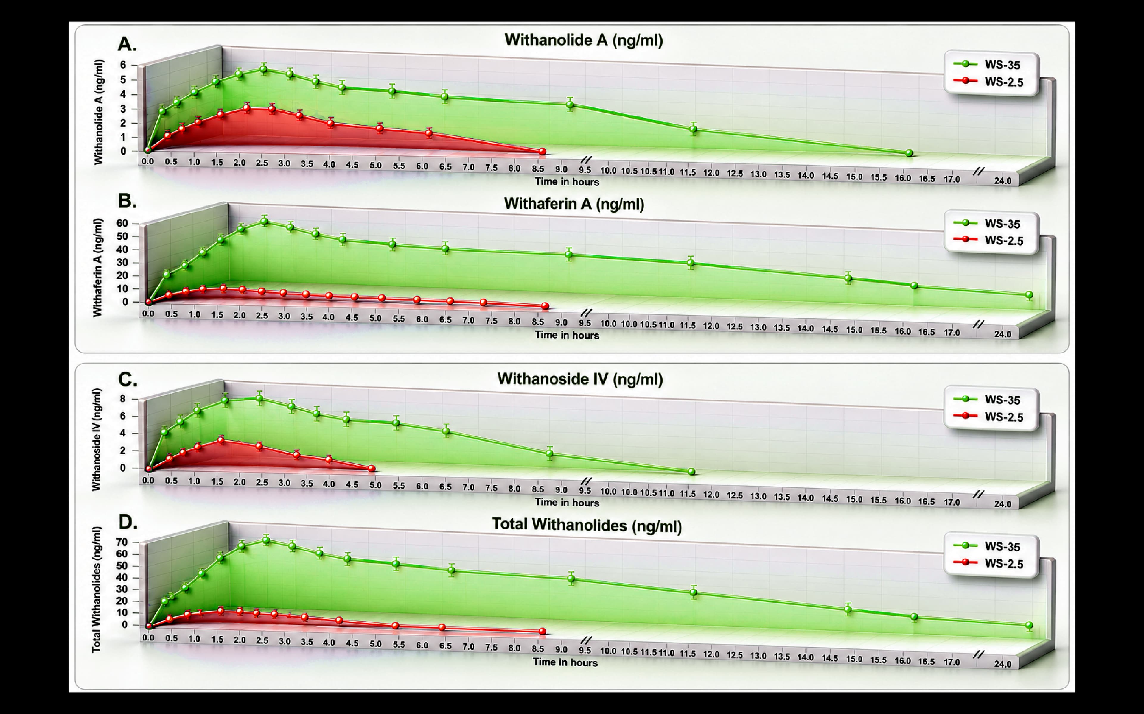 Bioavailability - What is it, Science decoded 1