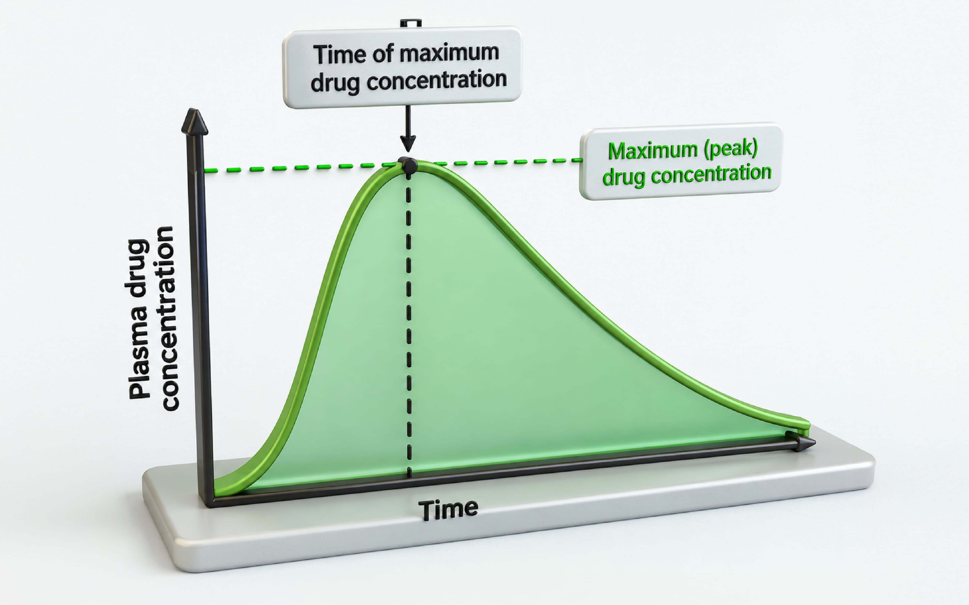 Bioavailability - What is it, Science decoded 1