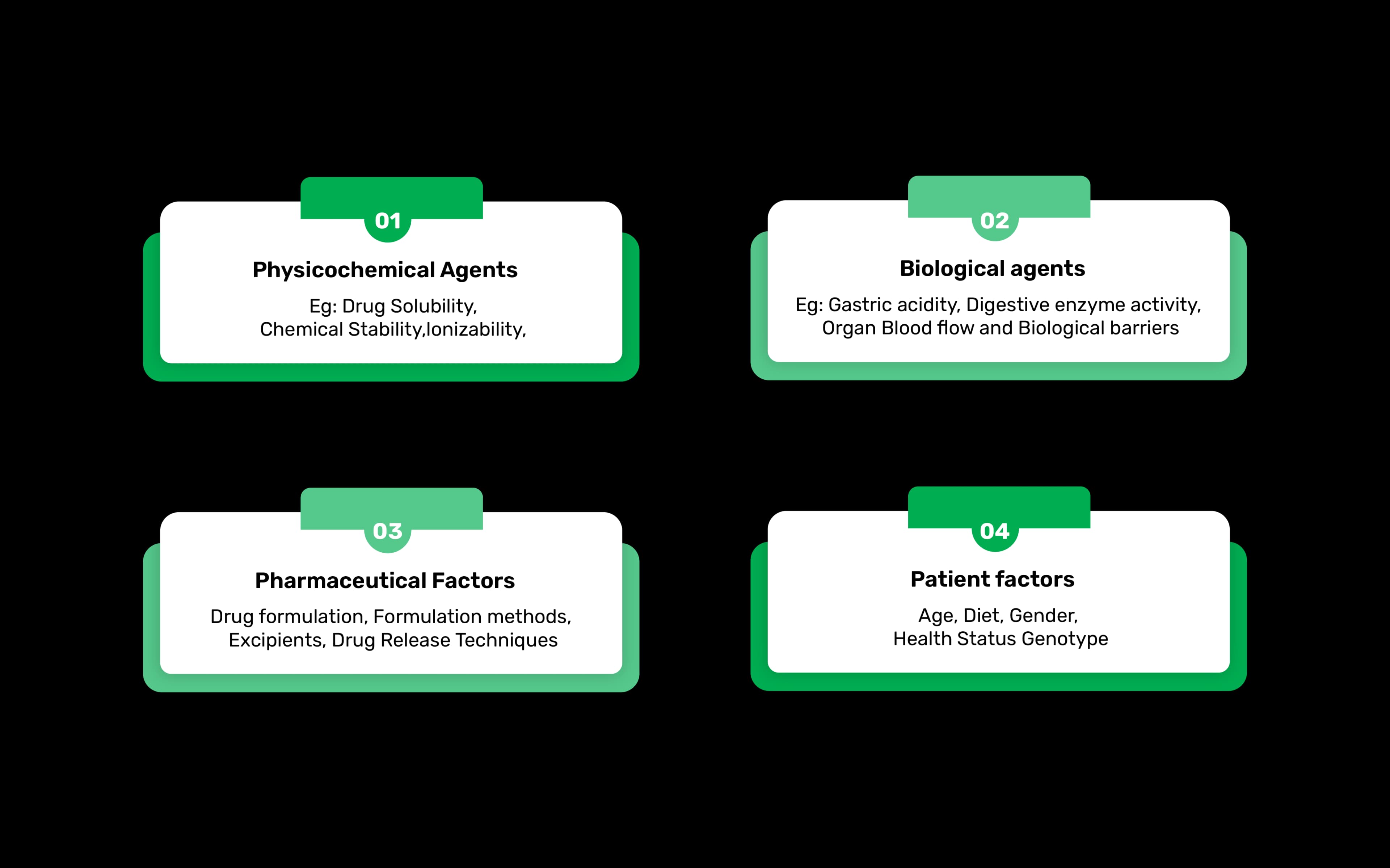 Bioavailability - What is it, Science decoded 1